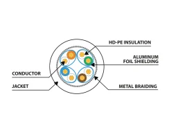 Lanberg Cables & Adapters|CAT 8.1 Ethernet cable S/FTP LSZH - Black - 3m
