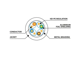 Lanberg Cables & Adapters|CAT 8.1 Ethernet cable S/FTP LSZH - Black - 1m