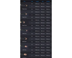 Pulsar Mice & Accessories|ES Arm Sleeve Finger Short - Size XL