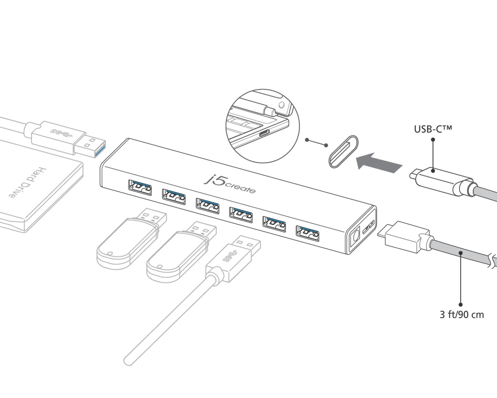 j5create Cables & Adapters|USB Hub - USB-C 7-Port Hub