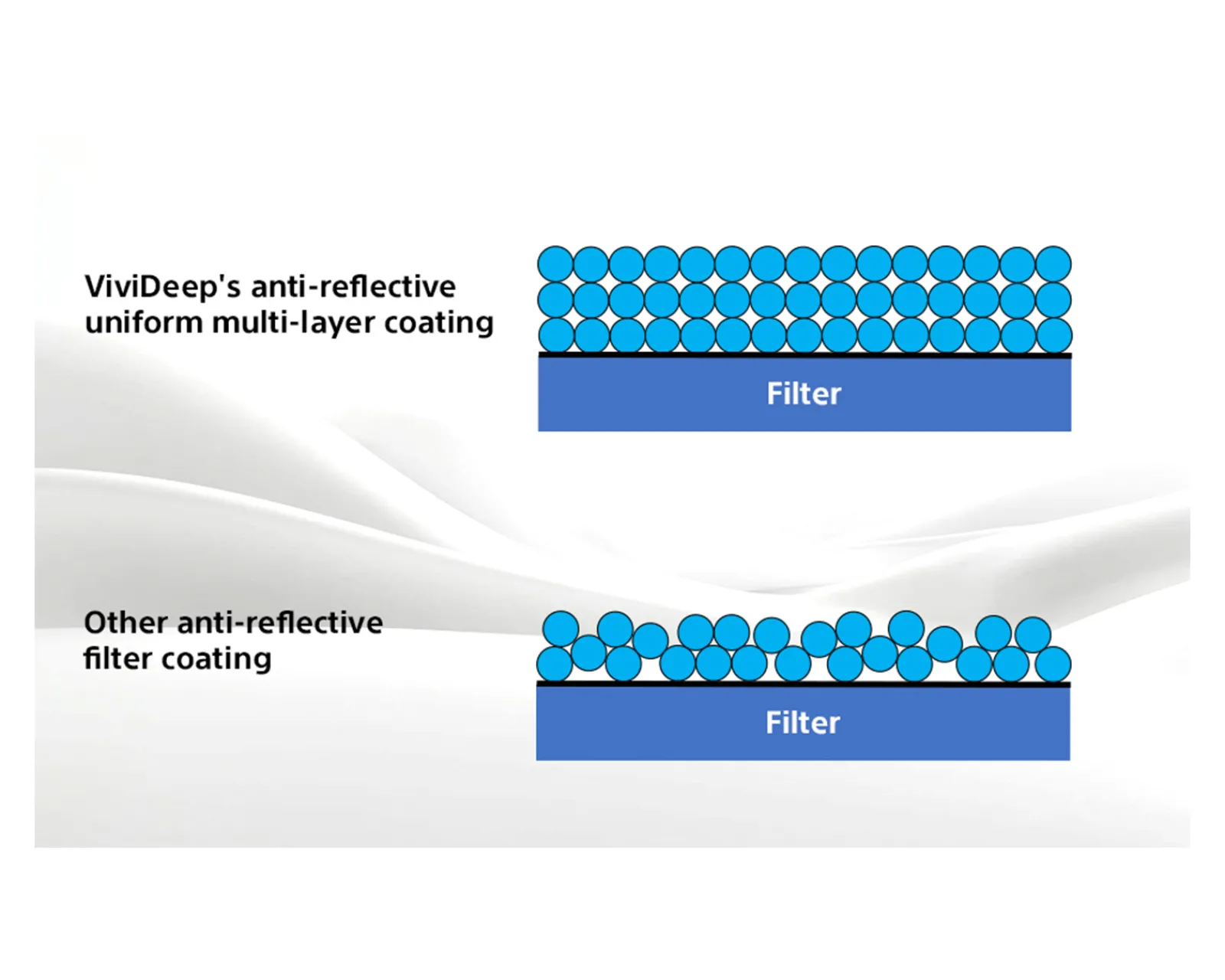 Hori Playstation|ViviDeep skærmfilter til PlayStation Portal Remote Player