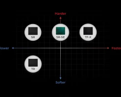 ZOWIE by BenQ Mousepad|G-SR-SE Bi II Mousepad